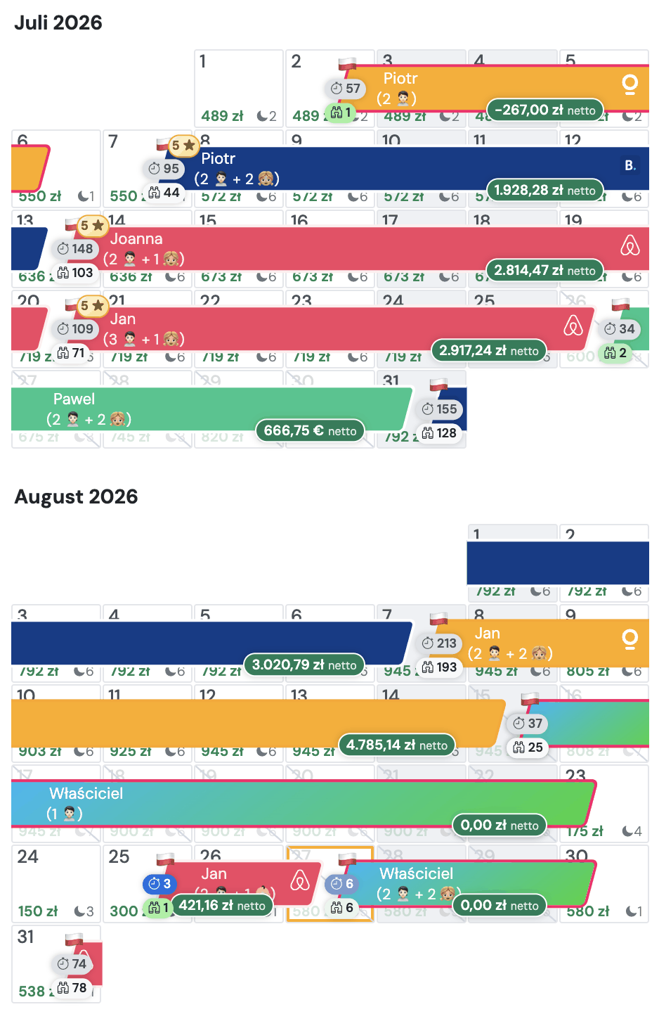 Zwei Monate Kalender einer Wohnung, mit fast täglich anderem Preis